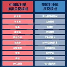 中美貿易摩擦升溫，技術轉讓成焦點，本土醫藥企業如何破局？